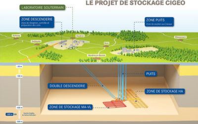 Pour une gestion des déchets qui respecte les générations futures : notre avis pour l’enquête publique CIGEO