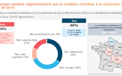 Femmes, environnement et nucléaire : une relation complexe