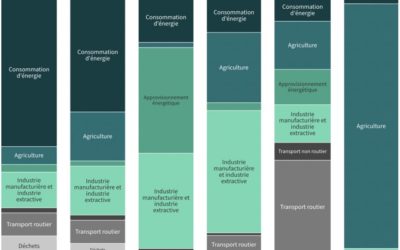 Mix énergétique et qualité de l’air